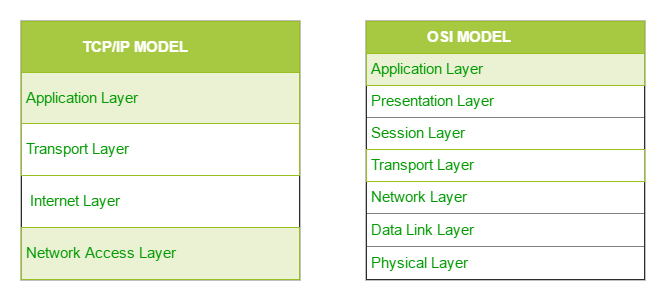 tcp net view