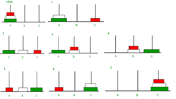 Optimal merge pattern program in c with output