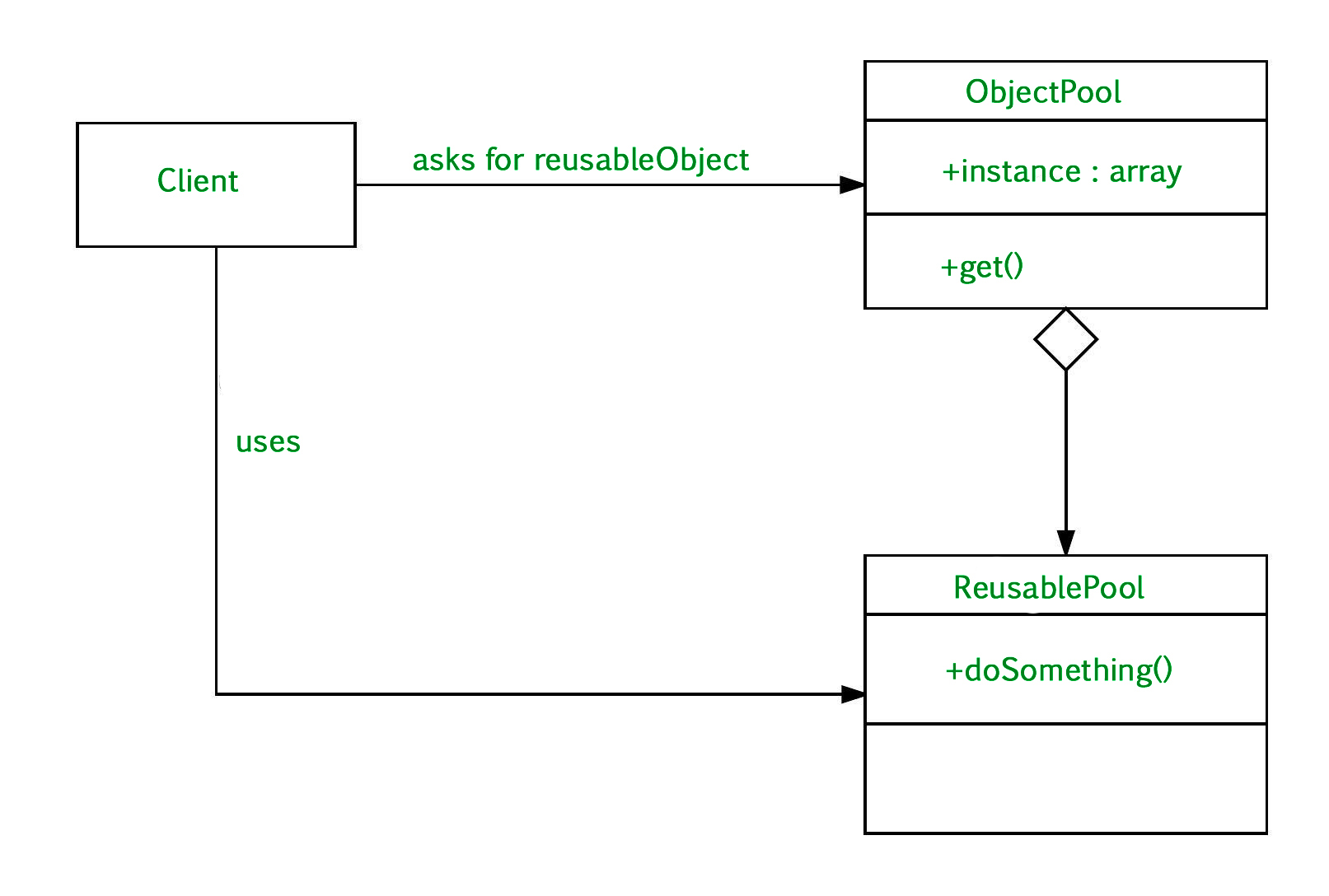 Паттерн фасад uml диаграмма