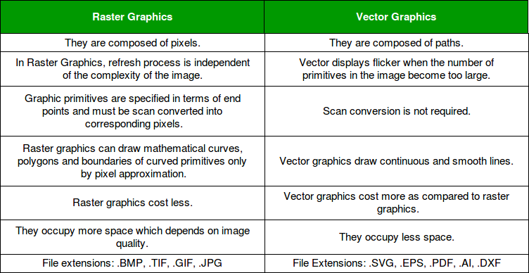 vector vs raster artwork example