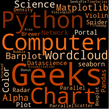 Generating Word Cloud In Python | Set 2 - GeeksforGeeks